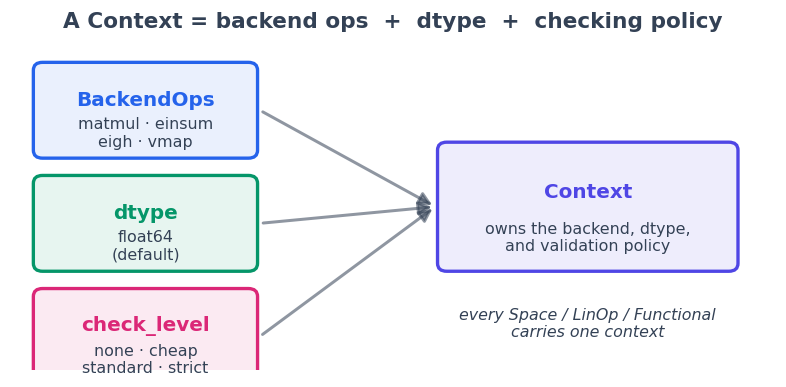 ../_images/01_backend_and_context_3_0.png