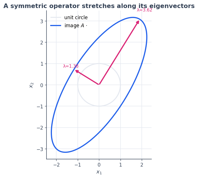 ../_images/02_linear_algebra_12_0.png
