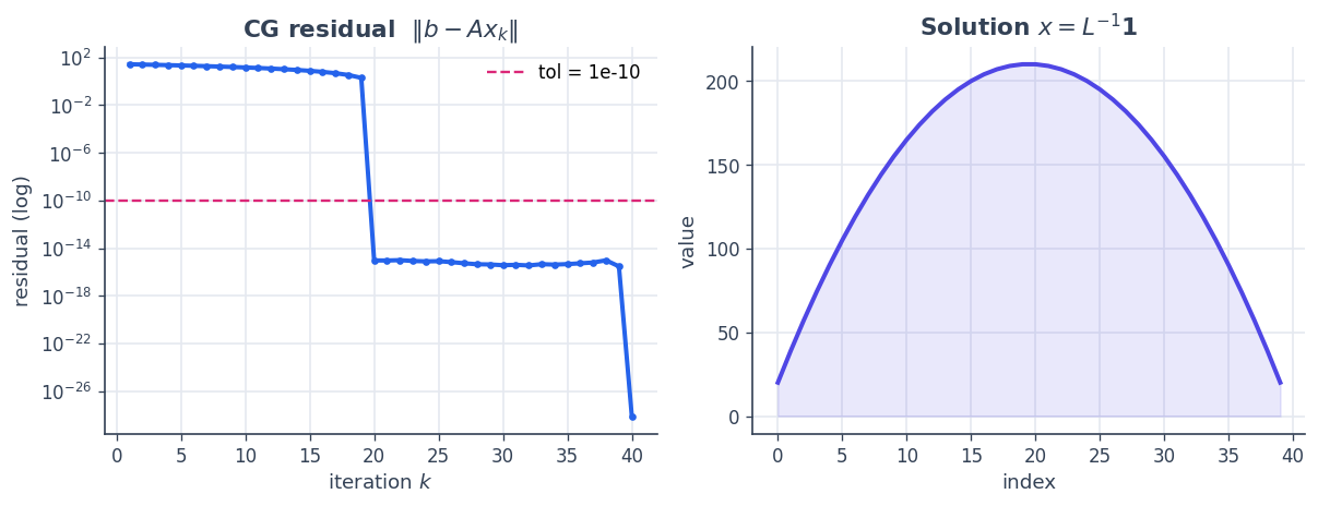 ../_images/02_linear_algebra_16_0.png