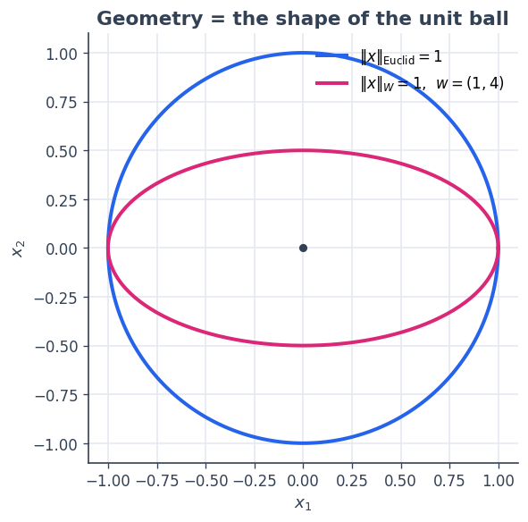 ../_images/02_linear_algebra_6_0.png