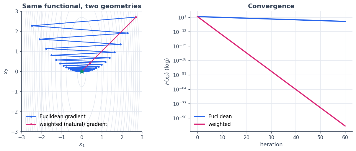 ../_images/03_functionals_11_0.png