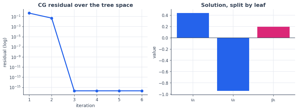 ../_images/04_tree_spaces_11_0.png