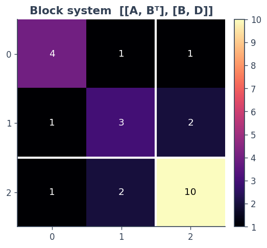 ../_images/04_tree_spaces_8_0.png