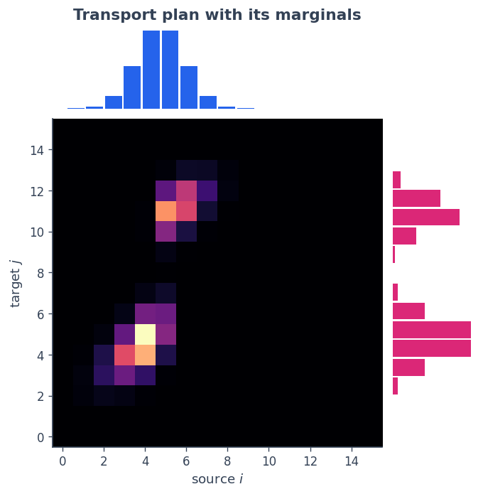 ../_images/06_optimal_transport_11_0.png