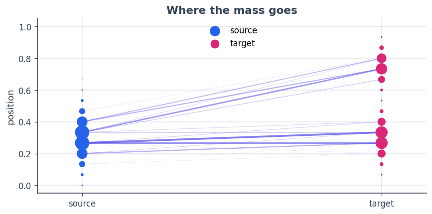 ../_images/06_optimal_transport_13_0.png