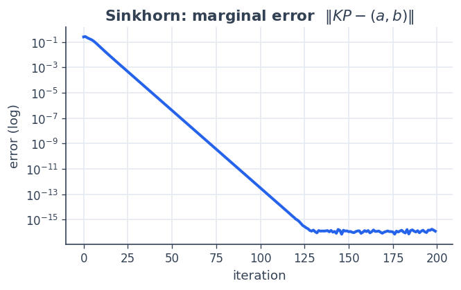 ../_images/06_optimal_transport_9_0.png
