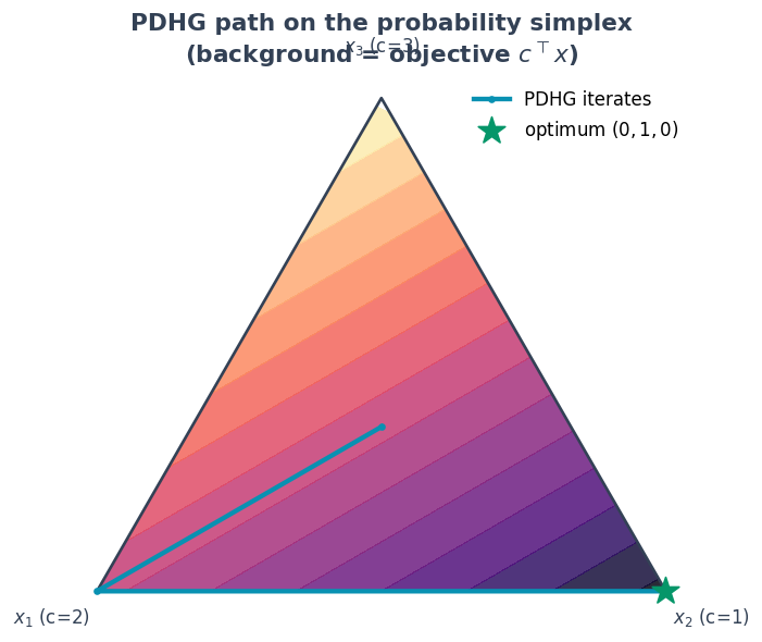 ../_images/08_pdhg_conic_program_10_0.png