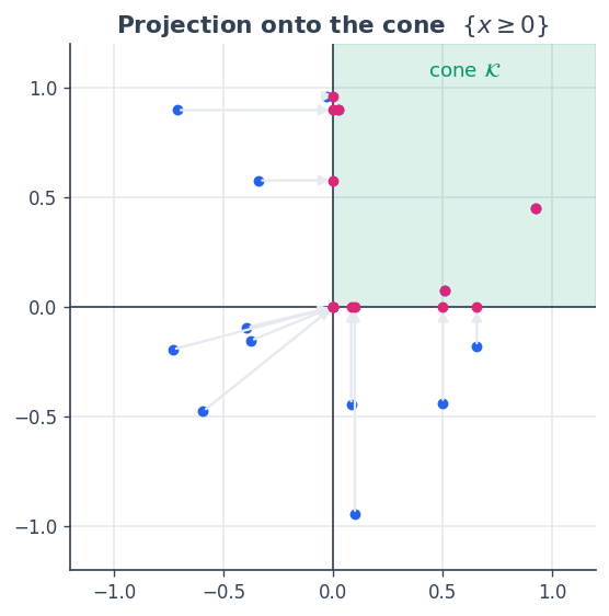 ../_images/08_pdhg_conic_program_5_0.png