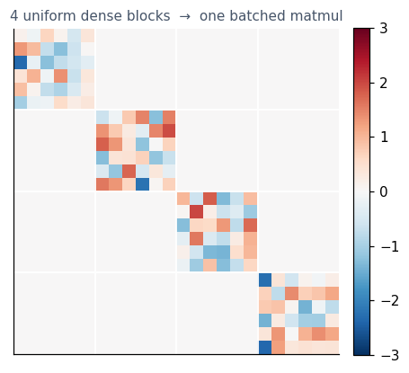 ../_images/09_kernels_and_fusion_9_0.png