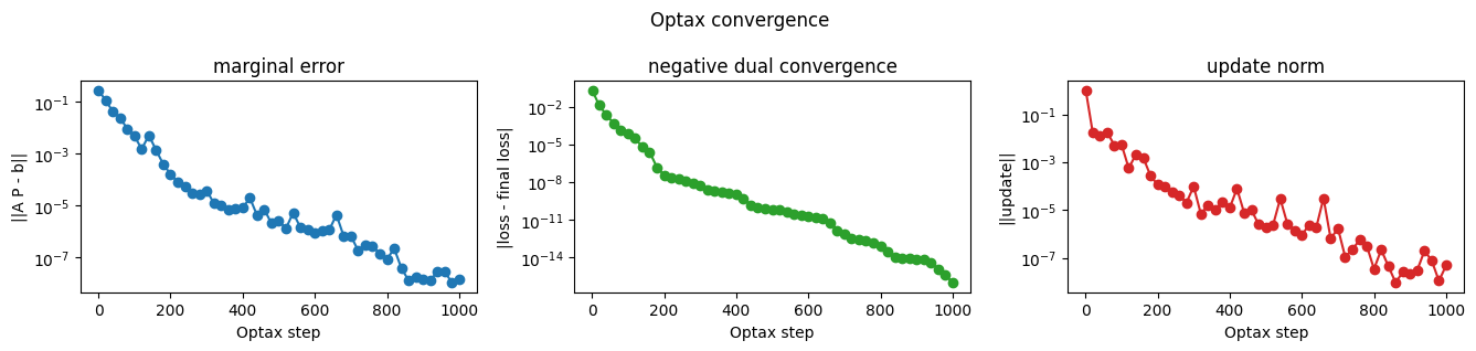 ../_images/regularized_ot_11_0.png