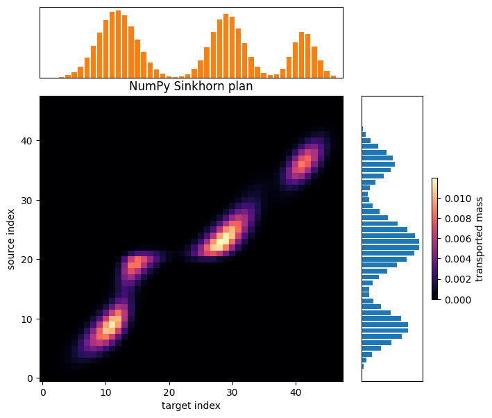 ../_images/regularized_ot_15_1.png